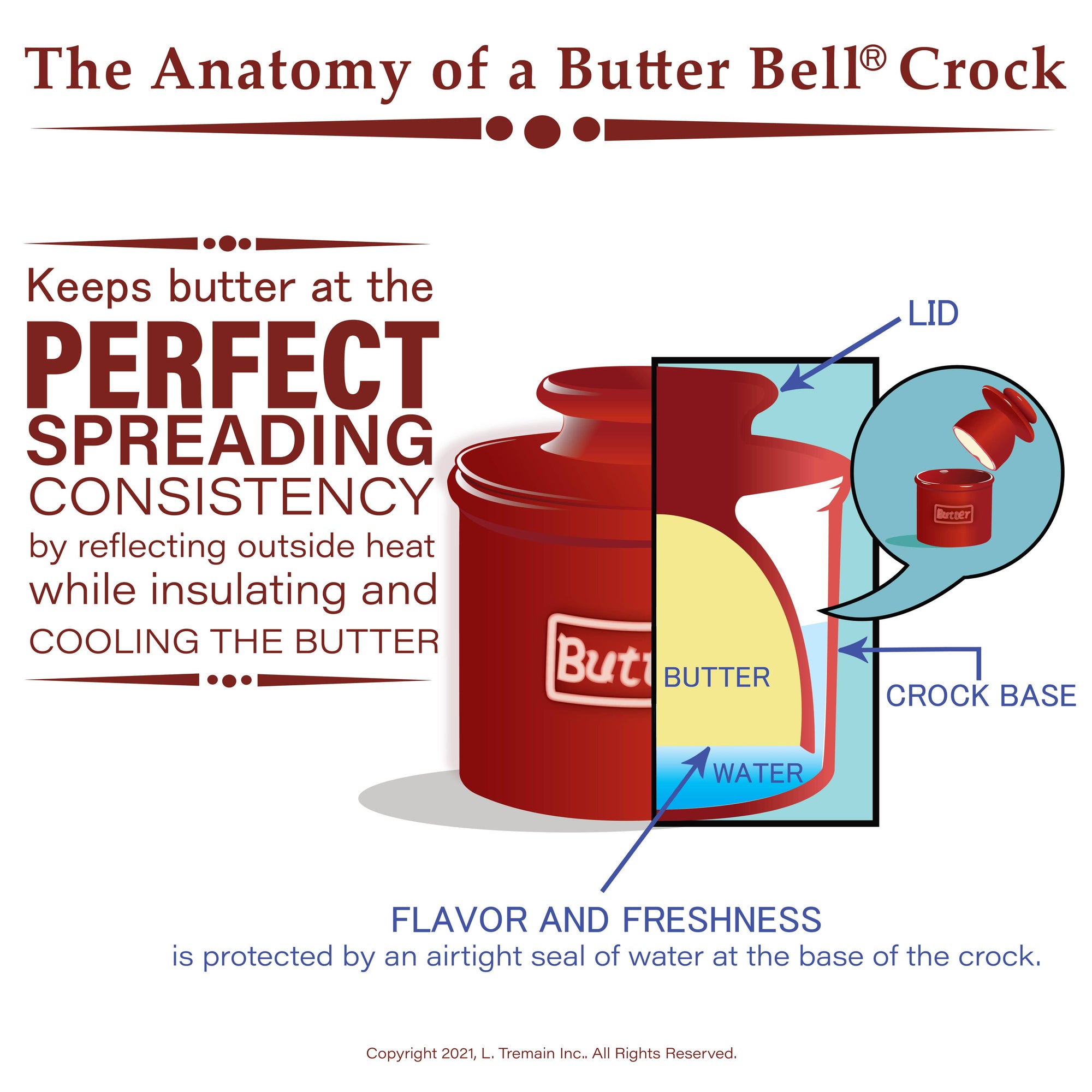 The Original Butter Bell® Crock - Cafe Matte Gray