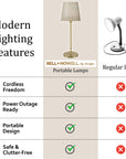 Rechargeable Table Lamp Pleat Shade Taup, Gold Diamond Stem